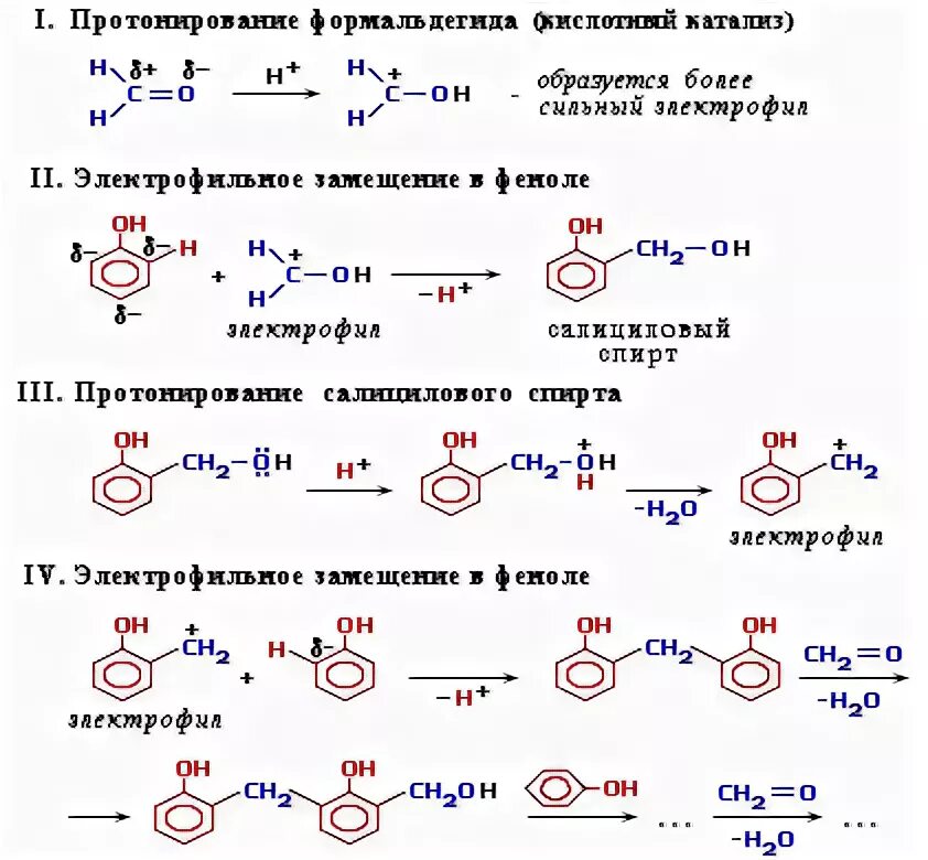 Полипептиды образуются в результате поликонденсации