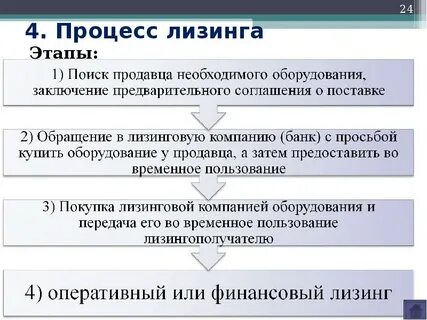Предоставление лизинга