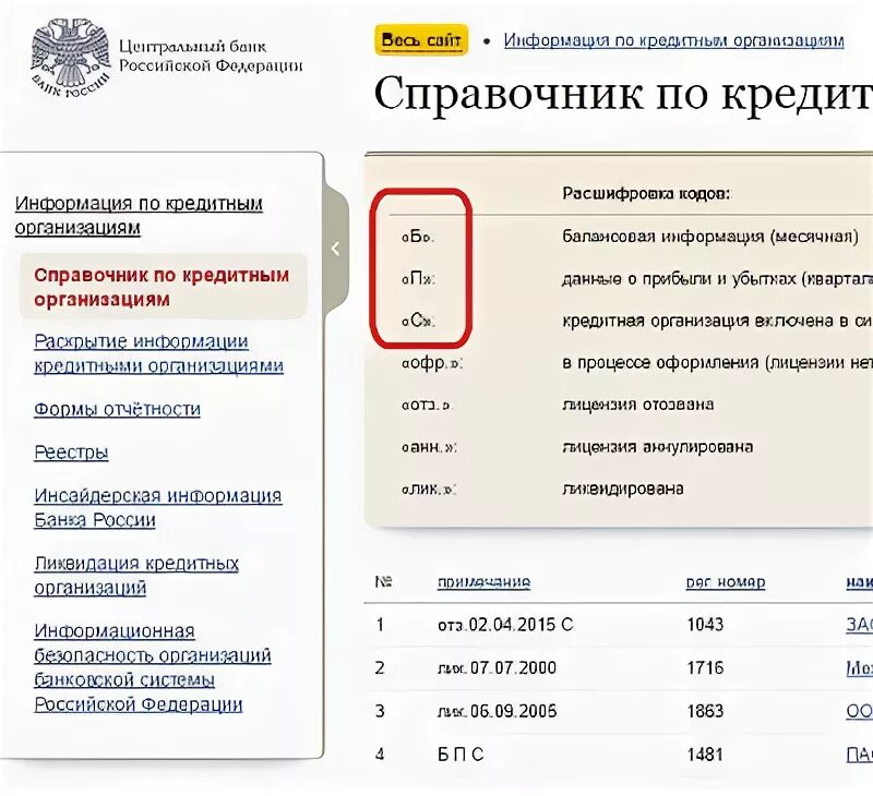 Проверка банка. ЦБ проверка банка. Справочник кредит компаний. Банки проверяют организации