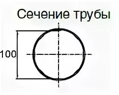 Сечение трубы
