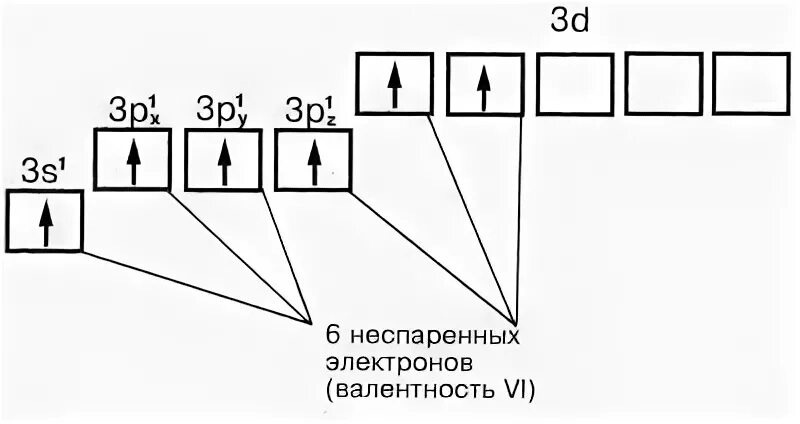 Ответы Mail.ru: Вопрос об орбиталях атома. Что значит это фото?