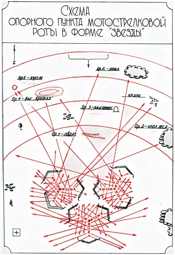 Батальонный опорный пункт схема. Схема опорного пункта роты в обороне. Схема взводного опорного пункта в обороне. Ротный опорный пункт схема.