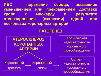 Ишемическая болезнь сердца вызвана