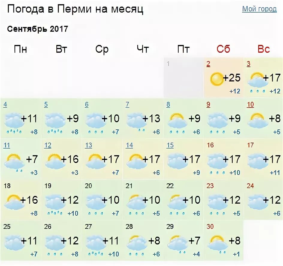 Погода на сентябрь. Погода на сентябрь 2017. Погода на сентябрь в Перми. На весь месяц сентябрь. Погода город пермь 3 дня