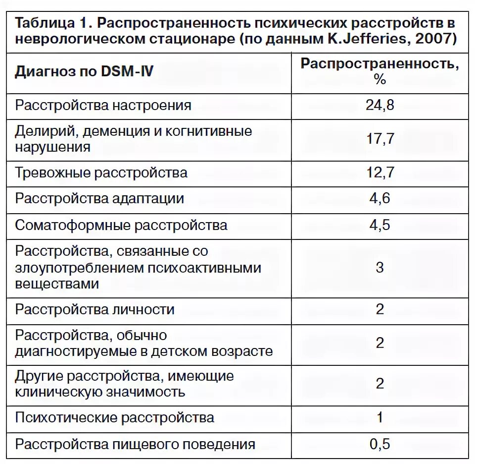 Расстройства личности психиатрия таблица. Диагнозы психических расстройств у детей список. Диагнозы в психиатрии. Диагнозы психических расстройств расшифровка.