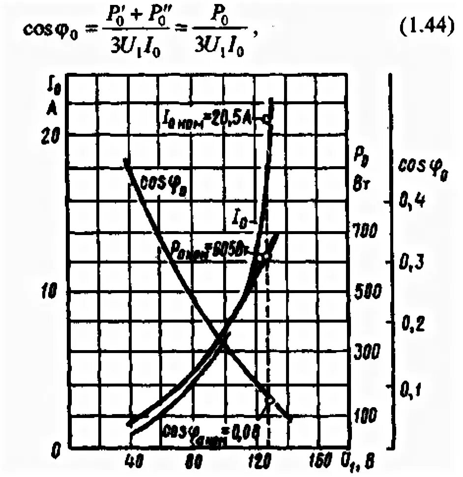Характеристики х 69. Внешняя характеристика трансформатора график.