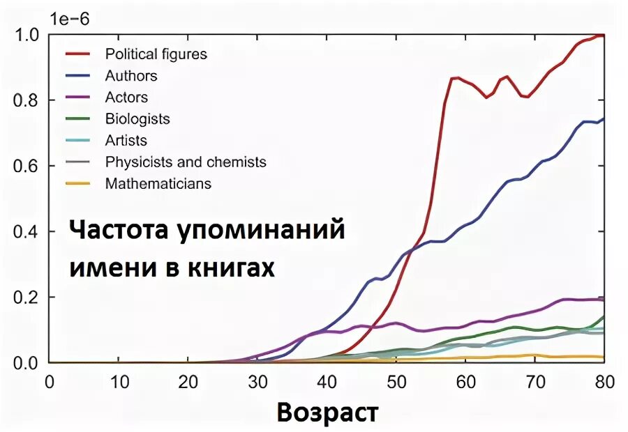 Чувственный анализ