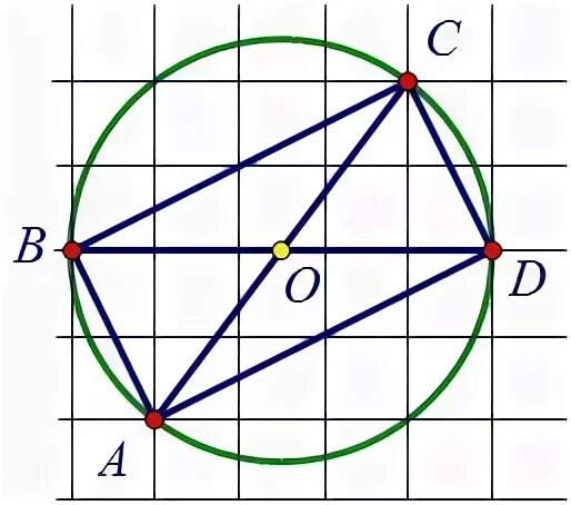 Радиус описанной прямоугольника. Радиус описанной прямоугольника. Окружность описанная около прямоугольника. Радиус описанной прямоугольника. Как найти радиус окружности описанной около прямоугольника.