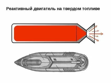 Твердое реактивное топливо