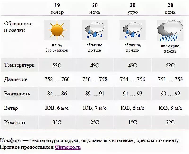 Погодные информеры. Погодный информер. Информер графическая модель. Графическая модель для отображения состояния погоды. Информер графическая модель для отображения состояния погоды