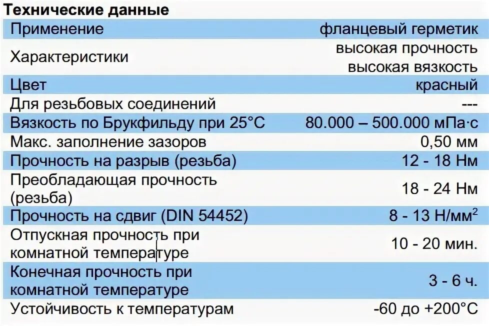 Герметик вязкость. Прочность на разрыв герметиков. Вязкость по Брукфильду. Брукфильд вязкость единицы измерения. Герметик температура эксплуатации