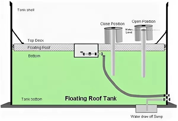 Floating overflow