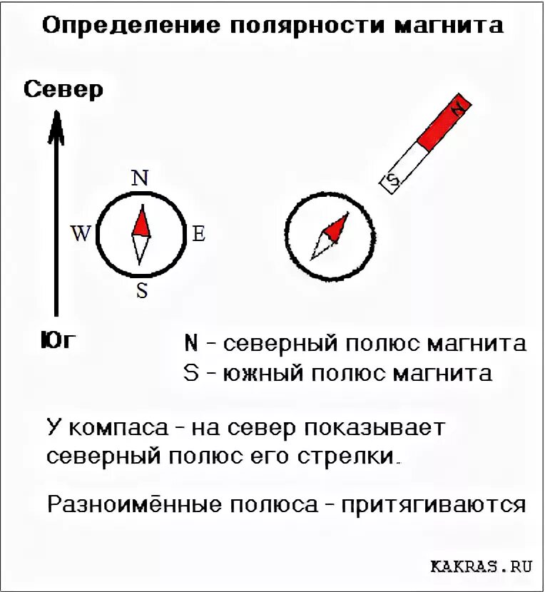 Определение полярности