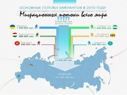 Поток миграции
