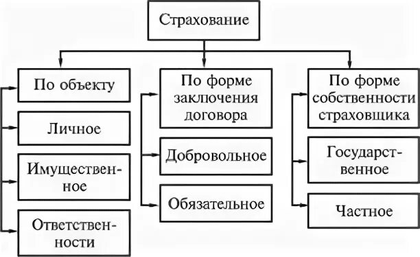 Страхование финансовое право