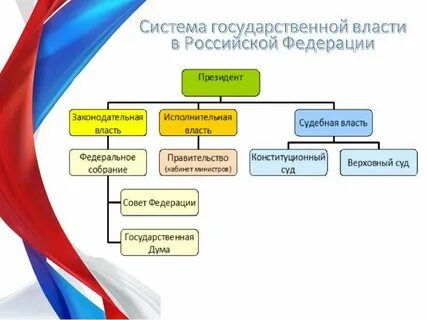 Инстанций органах государственной власти
