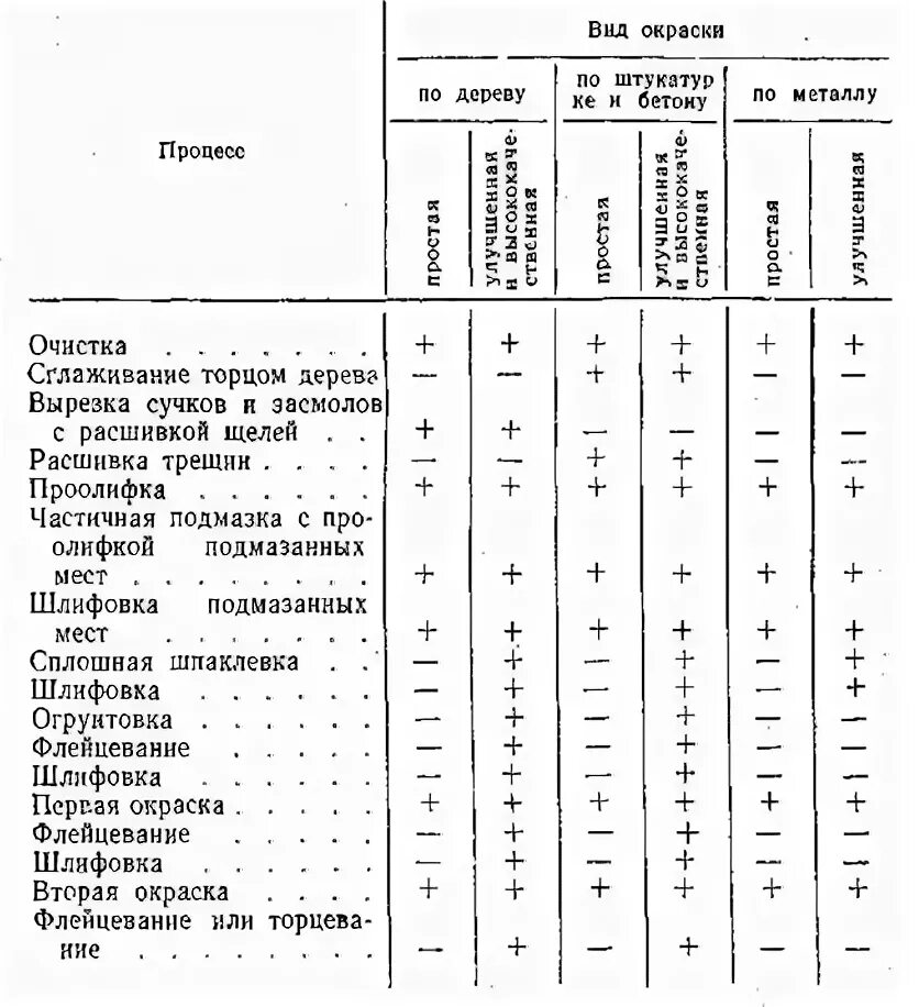 Улучшенная масляная окраска