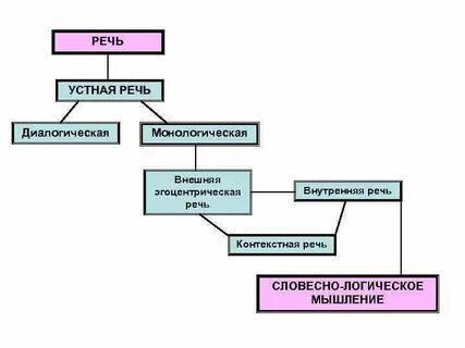 Внешняя диалогическая речь