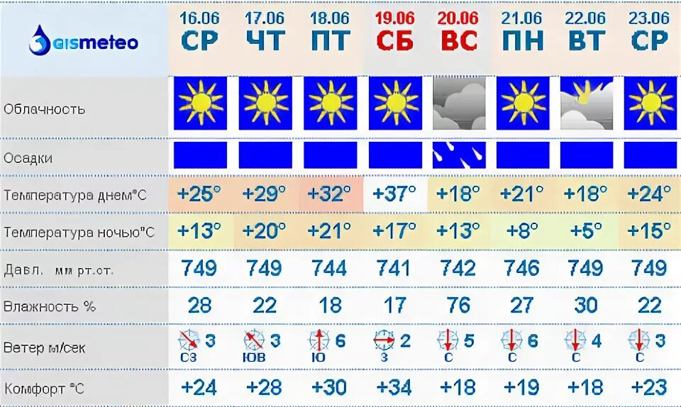 Рп5 Омск. Погода в Омске РП 5. Прогноз погоды в Асино на 10 дней. Погода в куртамыше на 10 дней гисметео