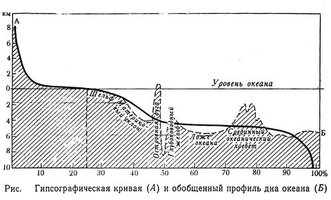 Кривой профиль