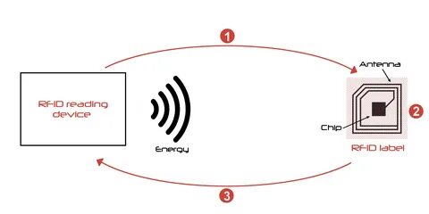 Чтение запись rfid