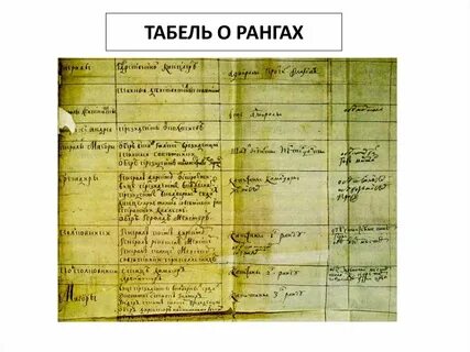Табель о рангах это в истории