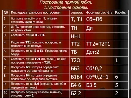 Построение чертежа юбки таблица