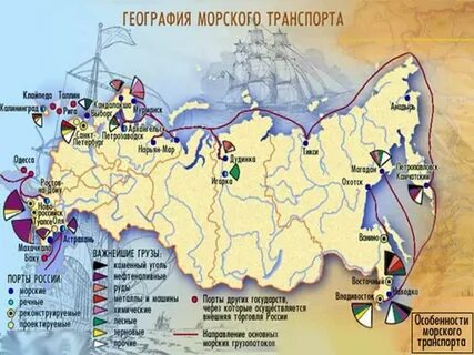 Крупнейшие транспортные узлы морской