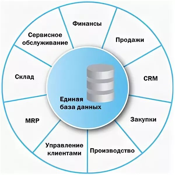 Работа в системе r