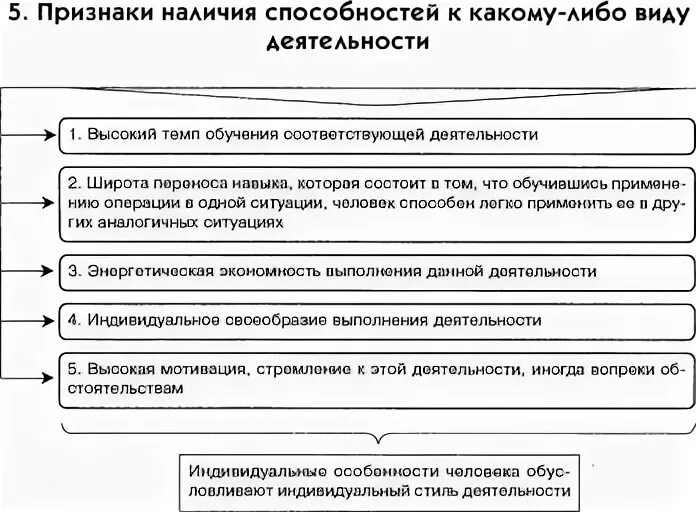 Определение характеристика и виды деятельности. Признаки наличия способностей к какому-либо виду деятельности. признаки способностей. признаки наличия способностей. признаки способности психология.
