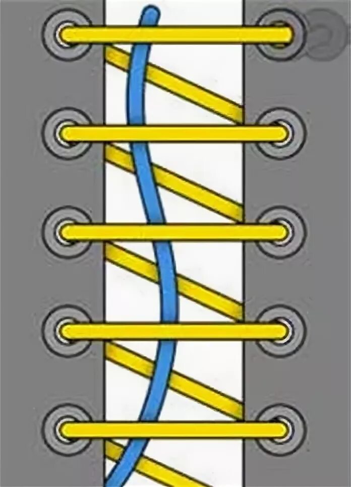 Закрытая шнуровка. Шнуровка кроссовок. Способы шнуровки. Красиво зашнуровать кроссовки. Схема завязывания шнурков.