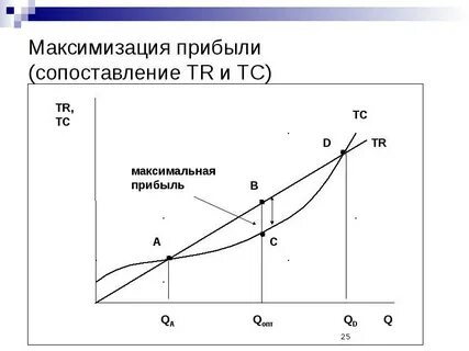 Стремление к максимальной прибыли