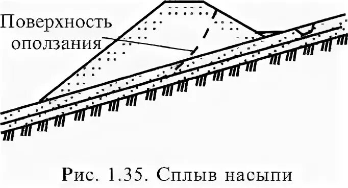 Что такое размыв насыпи сдо ржд. Полунасыпь земляного полотна. Сплыв насыпи. Деформации земляного полотна. Оползание откоса насыпи.