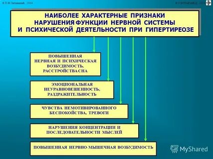 Высшая и самая характерная