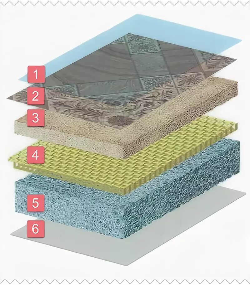 Линолеум полукоммерческий гетерогенный. Гетерогенный ПВХ линолеум. Гетерогенный многослойный ПВХ основа. Линолеум коммерческий гомогенный. Гетерогенный линолеум это