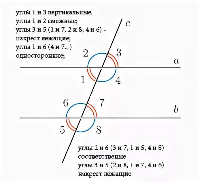 Вертикальные соответственные односторонние смежные углы. Смежные углы вертикальные углы накрест лежащие углы. смежные односторонние накрест лежащие углы. смежные углы вертикальные углы соответственные. вертикальные углы накрест лежащие соответственные односторонние.
