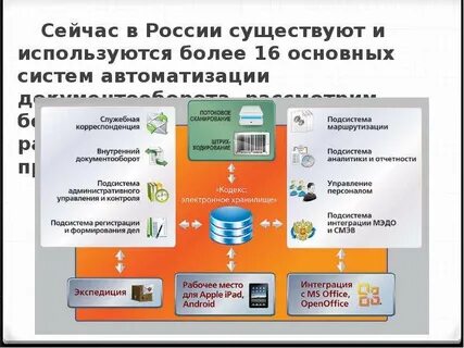 Электронный документооборот системы автоматизированного документооборота