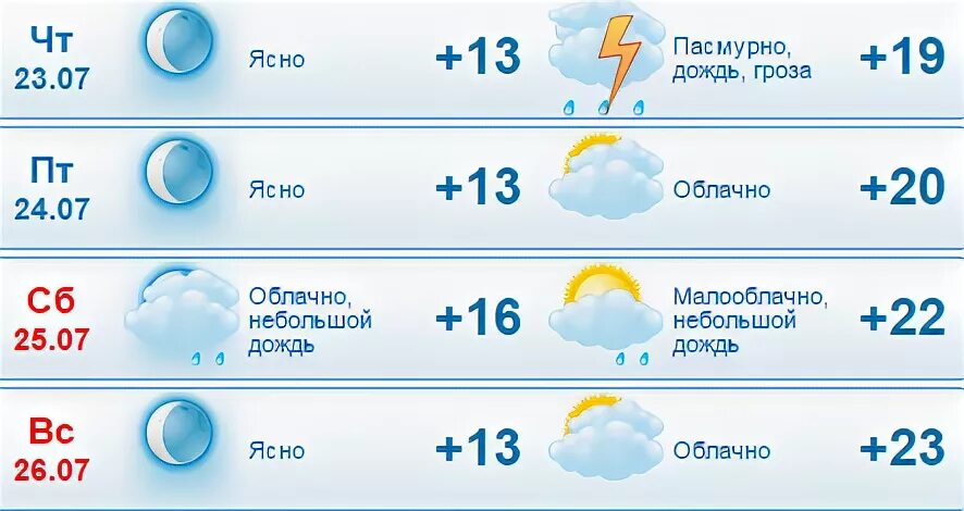 Погода йошкар ола осадки. GISMETEO Йошкар-Ола. Гисметео й Ола. Гисметео Йошкар-Ола на месяц. Гисметео Йошкар-Ола сегодня.