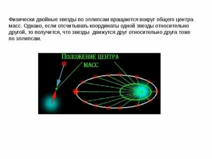 Звезда в центре системы