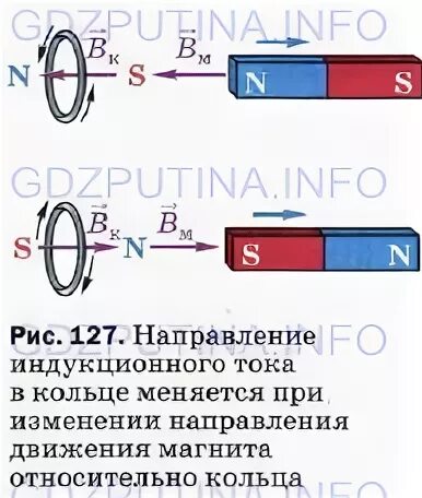 Определите направление движения магнита. Направление индукционного тока в кольце. Правило Ленца. Правило Ленца направление индукционного физика 9 класс. Индукционный ток в кольце.