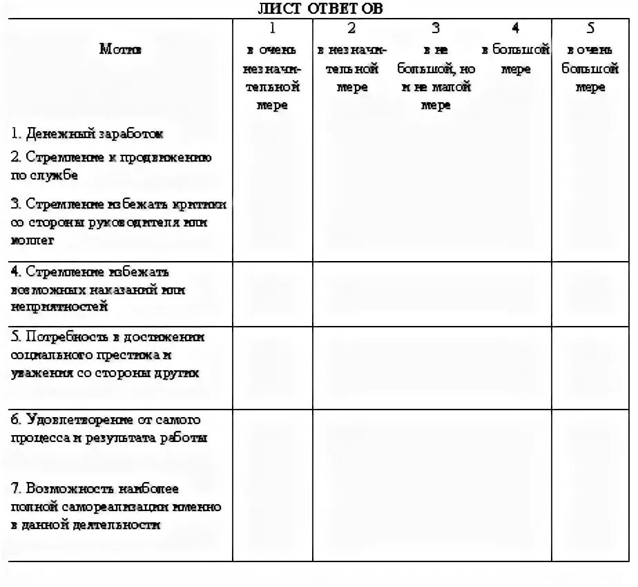 Методика замфира картинка. Замфир «мотивация деятельности». Методика профессиональной деятельности а а реан. Замфир «мотивация деятельности». Методика профессиональной деятельности а а реан.