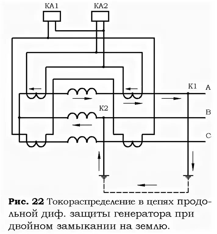 Типы защит генератора. Типы защит генератора