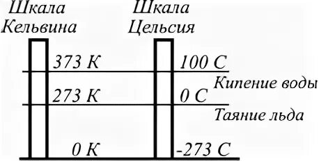 100 градусов по шкале кельвина. Шкала Цельсия и шкала Кельвина. Абсолютная шкала. Абсолютная шкала примеры. Температурные шкалы Цельсия и Кельвина.