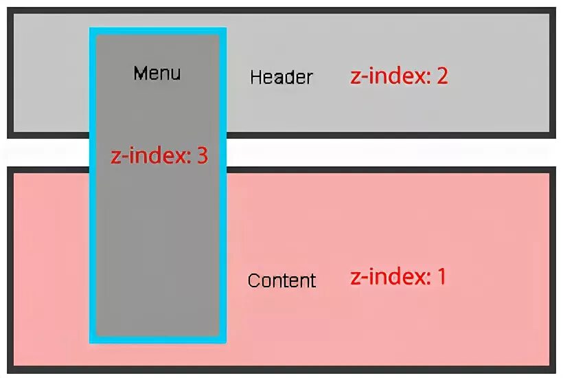 Z index absolute