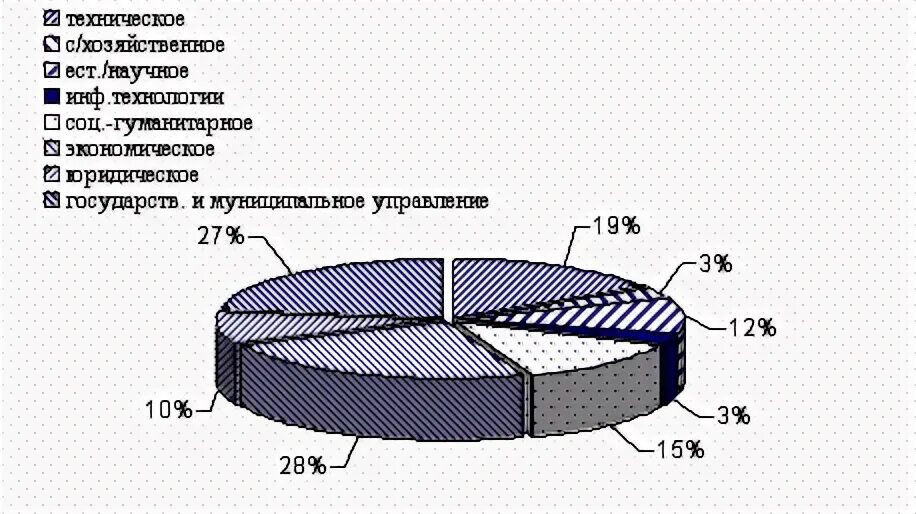 Кадровое обеспечение курсовая