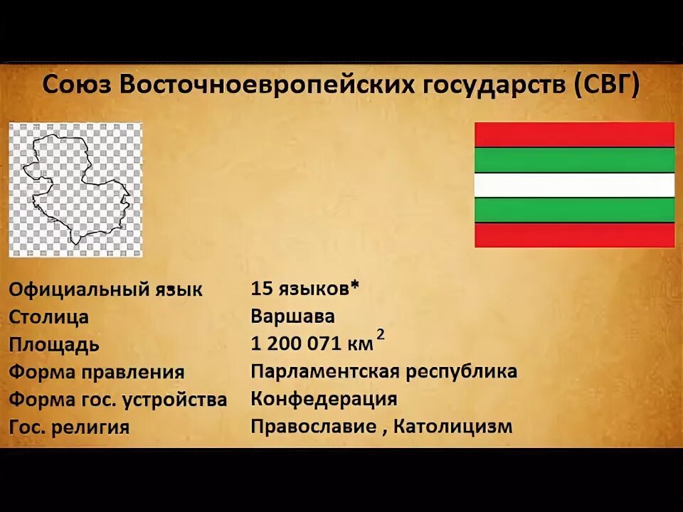 Союз восточноевропейских государств. Страны восточноевропейским государствам. Бандерия Страна. Бандерия флаг. Союз 6 стран