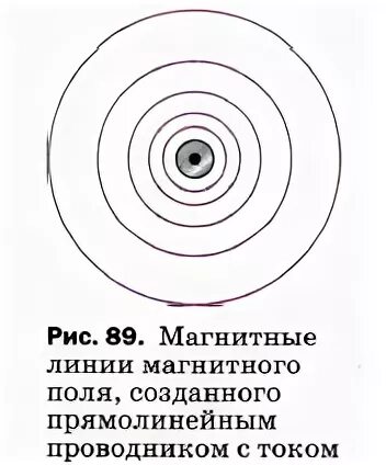 Поле создано прямолинейным