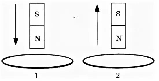 Эбонитовое кольцо индукционный ток. На рисунке представлен c[TVS LDE[ jgsnjd. Представленные схемы 2 опытов в 1. Рисунок полосового магнита выходящий в сплошное кольцо.
