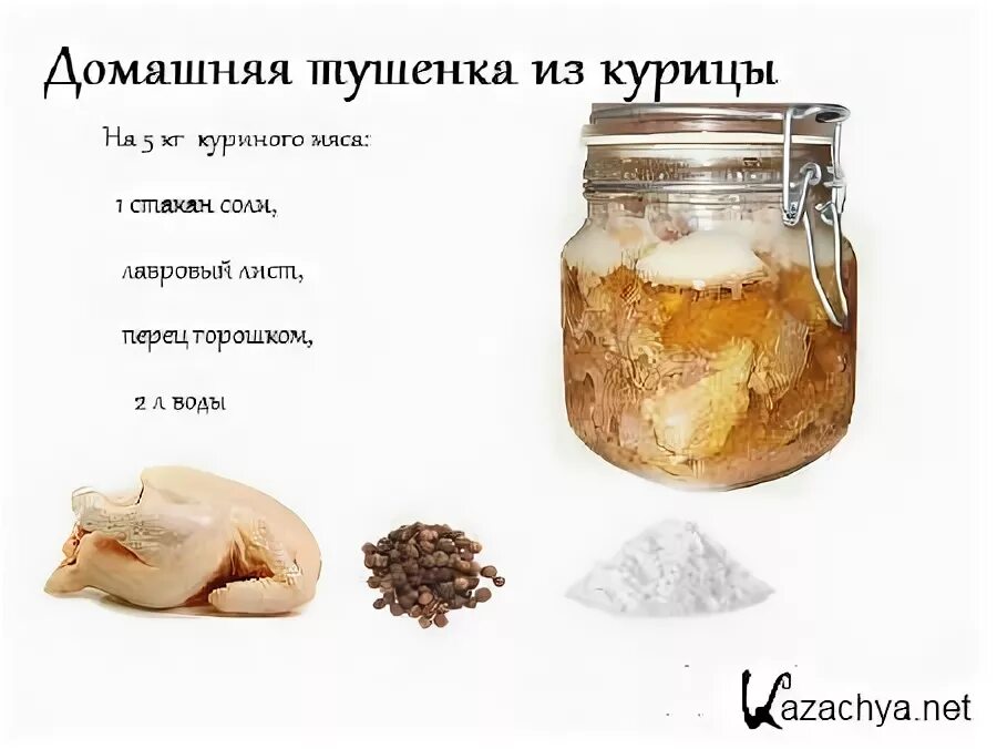 Сколько соли нужно курицам. Соль на килограмм мяса для тушенки. Тушенка соль на кг мяса. Соль на 1 кг мяса тушенки. Количество соли на 1 кг мяса для тушенки.