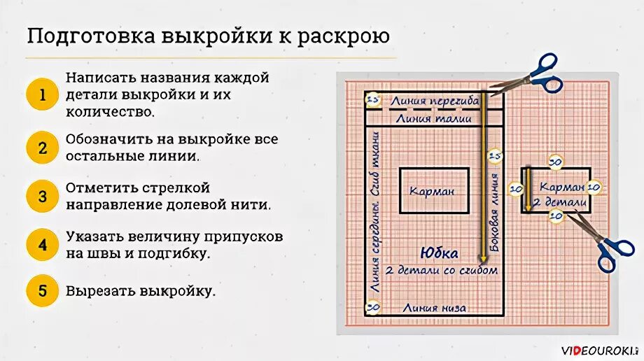 Изготовление выкройки и раскрой изделия. Раскрой изделия фартука. Подготовка выкройки и ткани к раскрою. Подготовка деталей выкройки фартука. Раскрой швейного изделия 6 класс технология